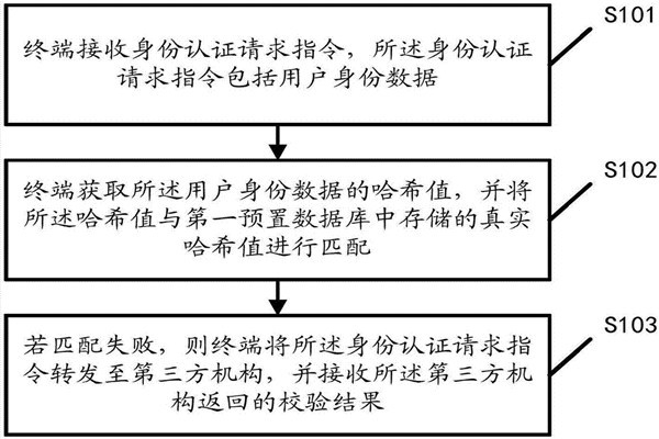 智能樓宇自控系統(tǒng)的內(nèi)控安全管理該如何操作？