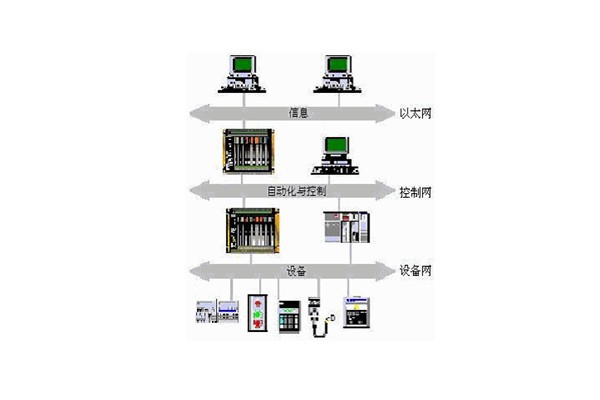 樓宇自動化系統(tǒng)的出現(xiàn)實(shí)現(xiàn)了對樓宇的有效控制！