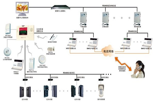 現(xiàn)代樓宇智能化系統(tǒng)的基本情況！