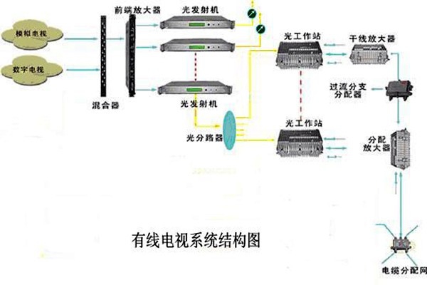 智能樓宇控制系統(tǒng)的信息設施如何搭建完備？