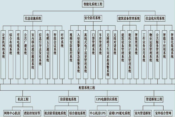 展廳樓宇控制系統(tǒng)的具體配置！