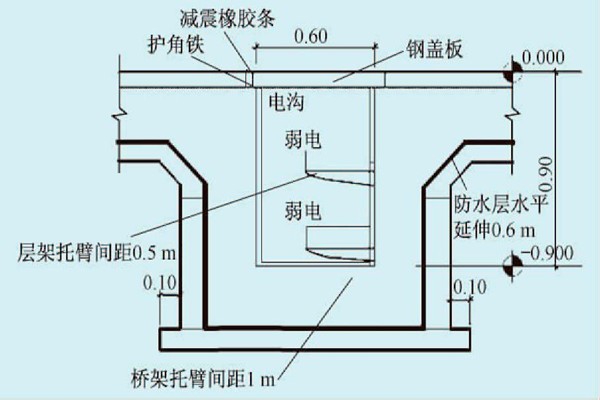 展廳樓宇自控系統(tǒng)的線路布線規(guī)劃！