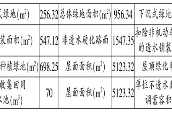 海綿城市施工階段樓宇自控的應(yīng)用！