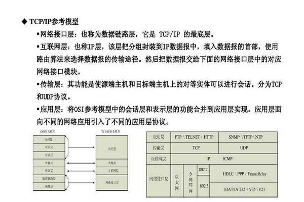 不要忘記TCP/IP協(xié)議才是樓宇自控系統(tǒng)的核心基礎(chǔ)！