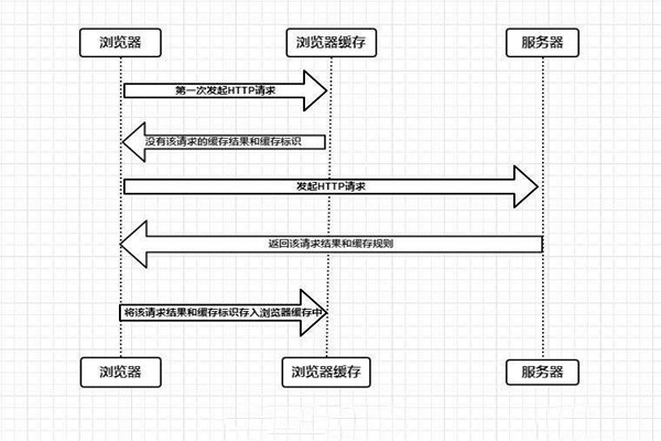 什么是樓宇自控系統(tǒng)的瀏覽器/服務(wù)器模式？