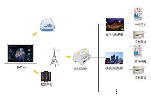 智能樓宇控制系統(tǒng)嚴(yán)峻的施工問題！