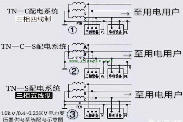 樓宇自控會(huì)面對哪些電氣安全問題？