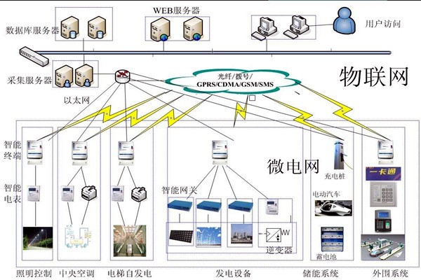 當(dāng)代醫(yī)療機構(gòu)樓宇自控需完善的重點系統(tǒng)有哪些？