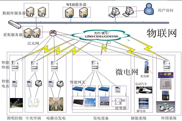 樓宇自動化系統(tǒng)的精彩內(nèi)容不容錯過！