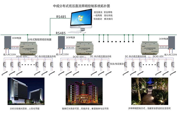 智能樓宇自控系統(tǒng)照明設(shè)計進(jìn)行中！