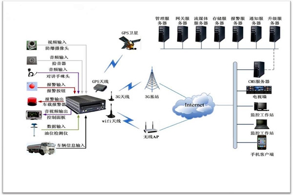 樓宇智能化系統(tǒng)包括哪些？