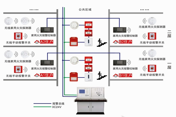 智能樓宇自控系統(tǒng)的三大研發(fā)思想！