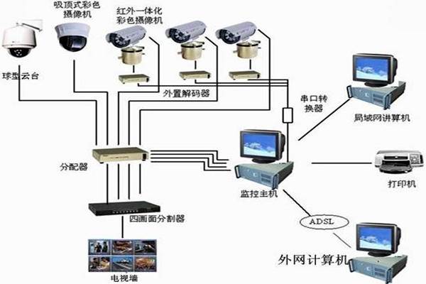 樓宇自控系統(tǒng)主要的功能模塊！