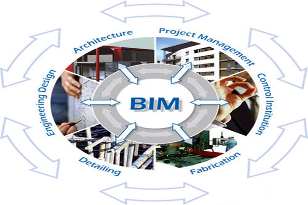 樓宇自控與BIM信息技術(shù)之間的阻礙是什么？