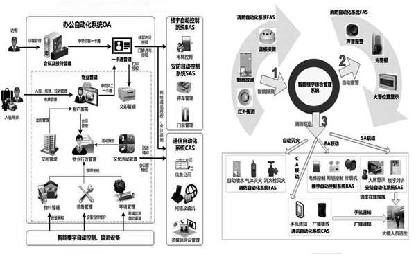 樓宇自控系統(tǒng)施工前需要落實哪兩大預備程序？