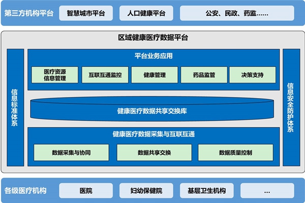 樓宇自動化助力醫(yī)院無紙化就診！