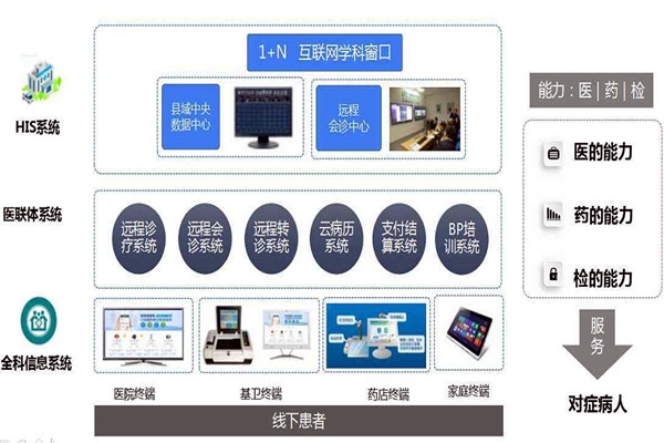 樓宇自控的信息智能引導(dǎo)及發(fā)布讓就診更科學(xué)！