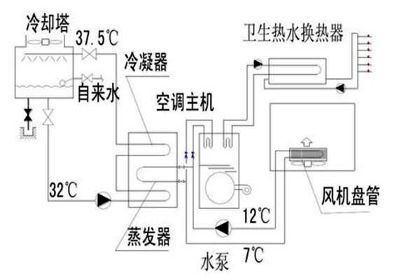 樓宇自動化設(shè)計規(guī)劃的技術(shù)要點(diǎn)！