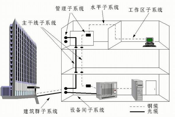 樓宇自控系統(tǒng)運(yùn)營(yíng)管理的技術(shù)要點(diǎn)！