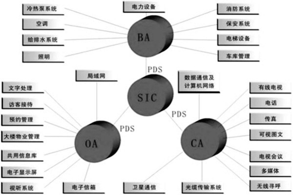 樓宇控制系統(tǒng)是什么意思？有什么特點(diǎn)？