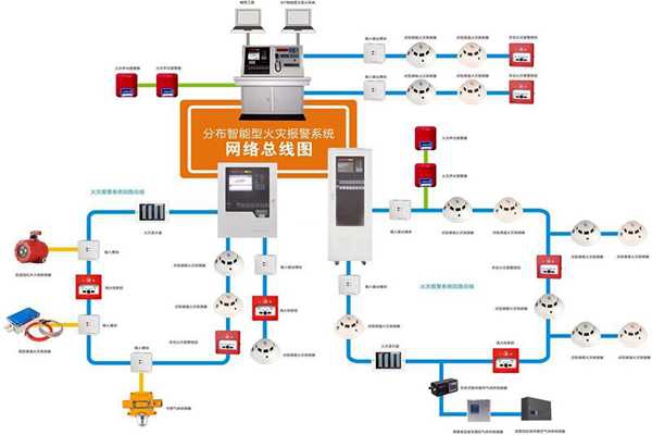 樓宇自動化系統(tǒng)的消防需求！