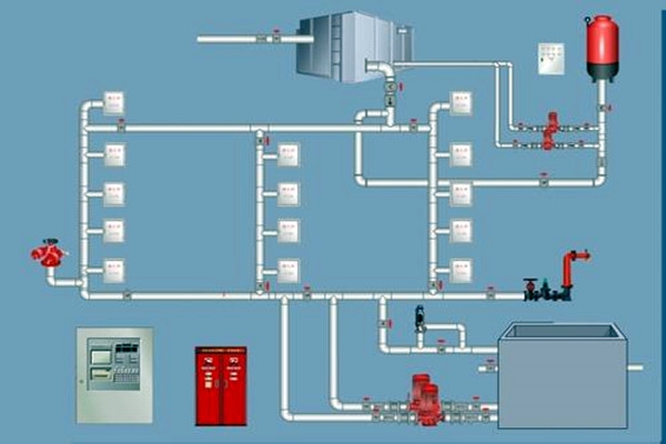 樓宇自控領域，如何設計好消防系統(tǒng)？