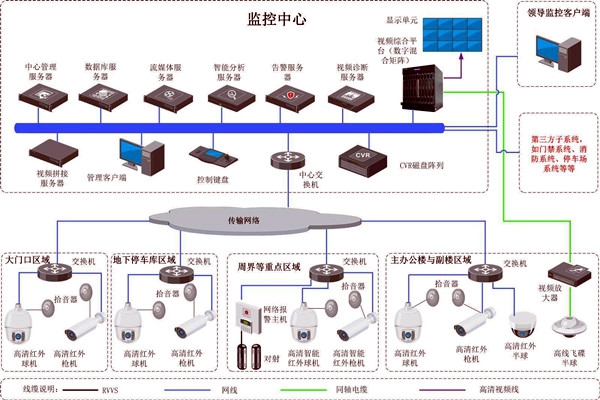 樓宇智能化的兩大安全性系統(tǒng)！