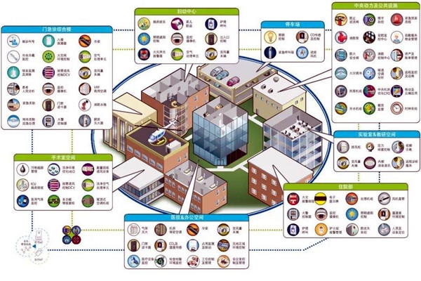 智能樓宇自控系統(tǒng)的集成目標(biāo)是什么？