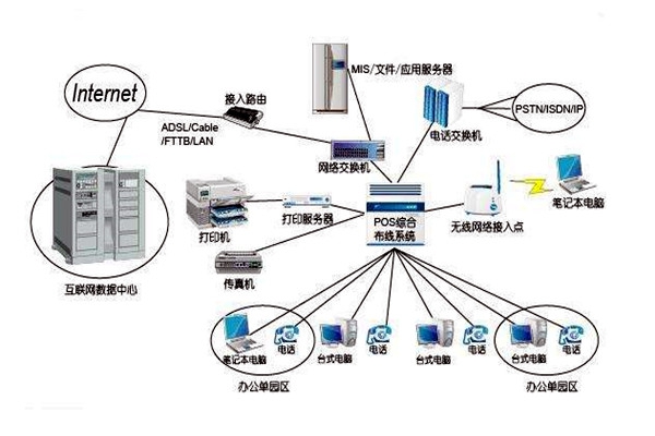 智能樓宇控制系統(tǒng)的線路設(shè)計方略！