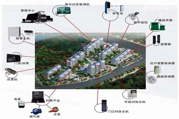 我國樓宇自動化系統(tǒng)的應用！