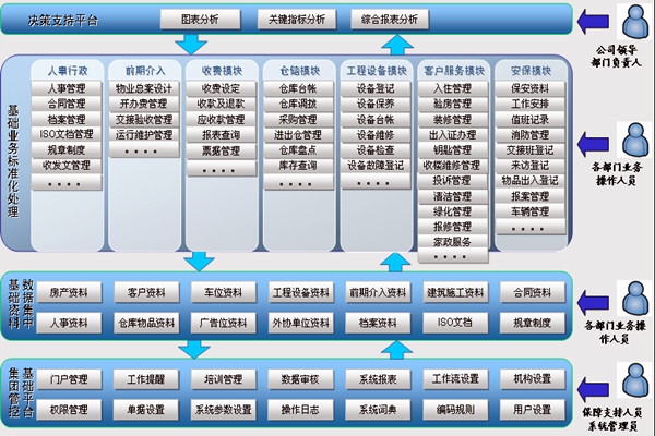 樓宇智能化系統(tǒng)讓物業(yè)管理更舒心！