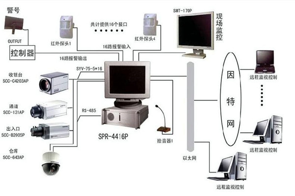 樓宇自控系統(tǒng)為何興起如此之快？