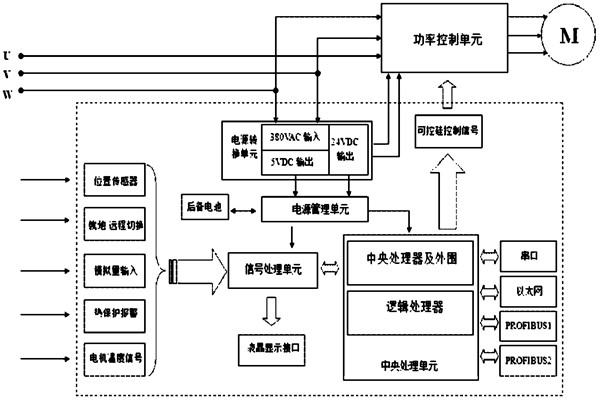 樓宇自控系統(tǒng)對電源有什么要求？