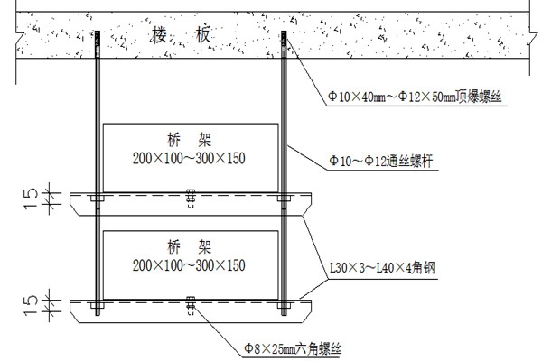 橋架安裝不合理會影響樓宇智能化的實(shí)現(xiàn)！