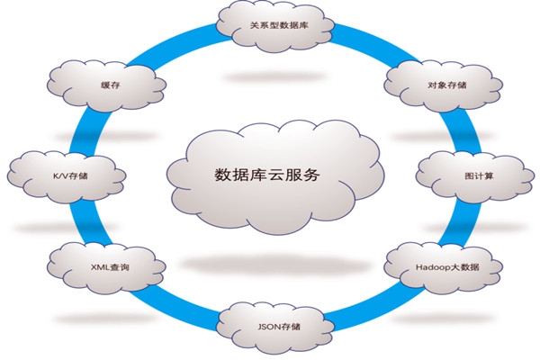 樓宇自控系統(tǒng)五大需求分析！