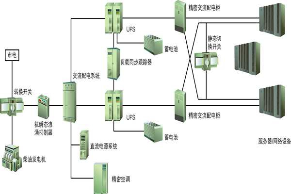 樓宇自動(dòng)化過程中供配電系統(tǒng)節(jié)能性的實(shí)現(xiàn)！