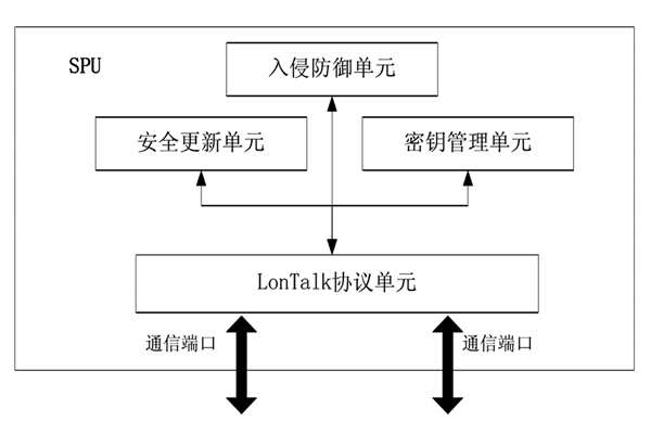 樓宇控制中的安全防護裝置！