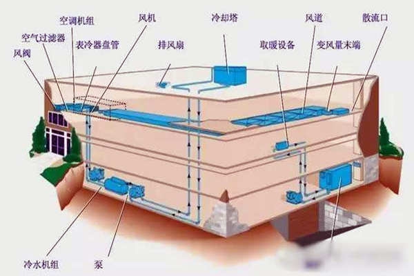 驗(yàn)收環(huán)節(jié)如何操作樓宇自控系統(tǒng)？