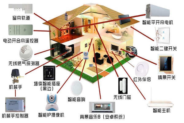 智能家居系統(tǒng)是如何落實樓宇智能化的？