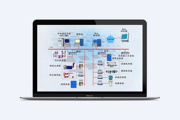 建筑設(shè)備與節(jié)能控制系統(tǒng)