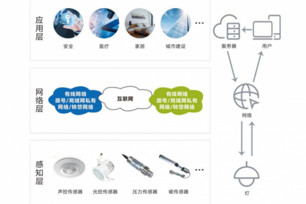 智能照明系統(tǒng)解決方案！