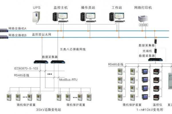 變配電監(jiān)控系統(tǒng)解決方案！