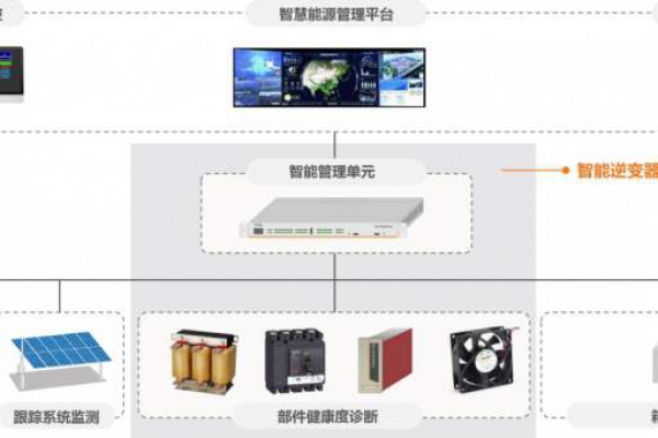 電力監(jiān)控系統(tǒng)解決方案！