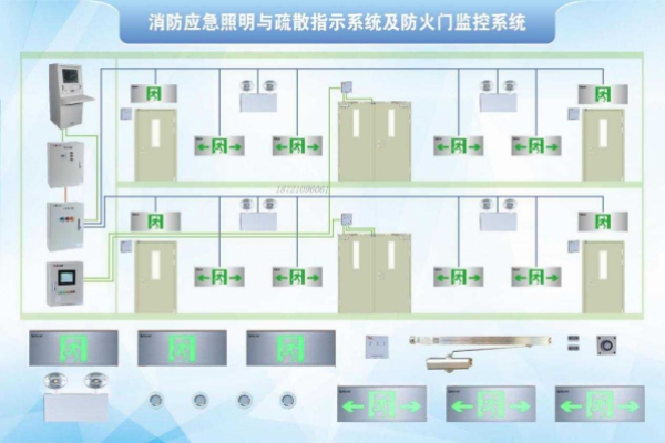 消防應急照明與疏散指示系統(tǒng)解決方案!