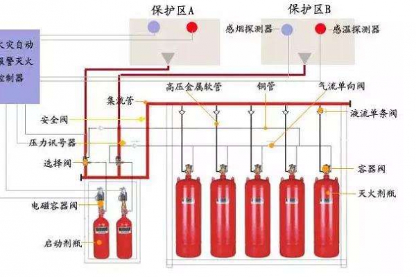 消防設備聯(lián)動系統(tǒng)解決方案！