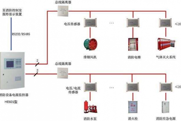 電氣火災(zāi)監(jiān)控系統(tǒng)解決方案！