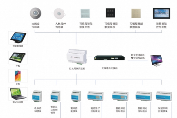 老舊商場節(jié)能減排新手段，來自樓宇智能化的智慧解決方案