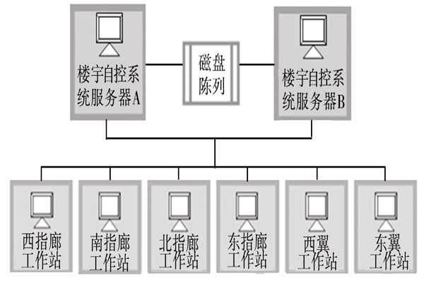 樓宇自動(dòng)化系統(tǒng)的服務(wù)器需要具備哪些條件？