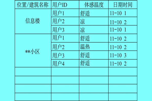 樓宇自控系統(tǒng)利用體感溫度實現(xiàn)智能化？