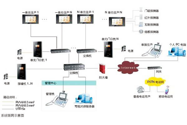 樓宇自動化可視對講系統(tǒng)是如何設(shè)計的？